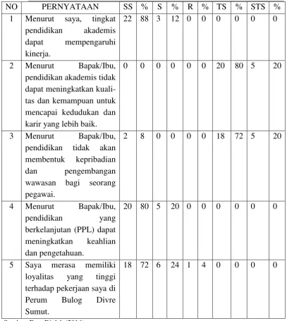 Tabel 3.1 