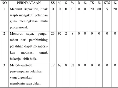 Tabel 3.2 