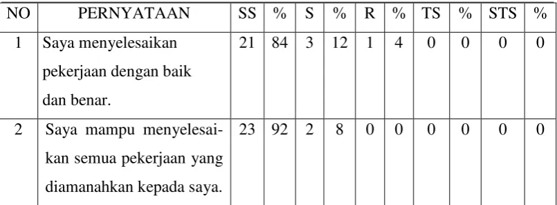 Tabel 3.3 
