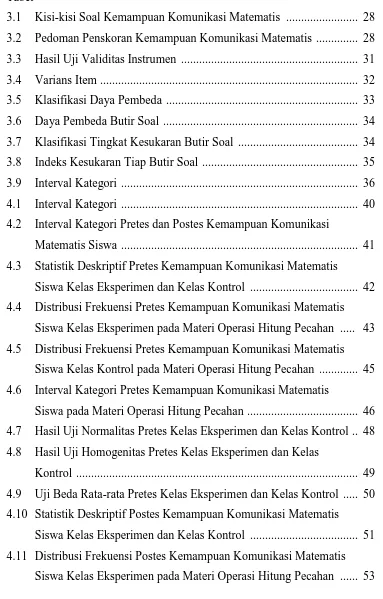 Tabel 3.1 Kisi-kisi Soal Kemampuan Komunikasi Matematis  ........................  28 