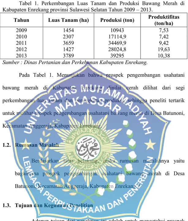 Tabel  1.  Perkembangan  Luas  Tanam  dan  Produksi  Bawang  Merah  di  Kabupaten Enrekang provinsi Sulawesi Selatan Tahun 2009 – 2013.