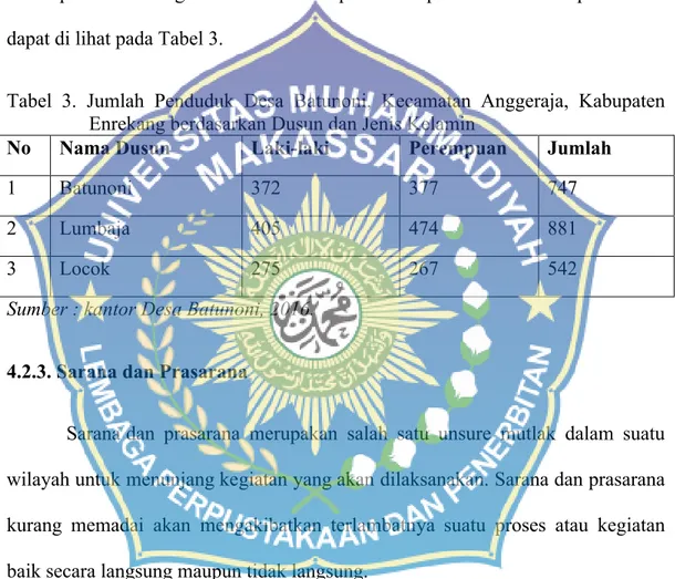 Tabel  3.  Jumlah  Penduduk  Desa  Batunoni,  Kecamatan  Anggeraja,  Kabupaten  Enrekang berdasarkan Dusun dan Jenis Kelamin