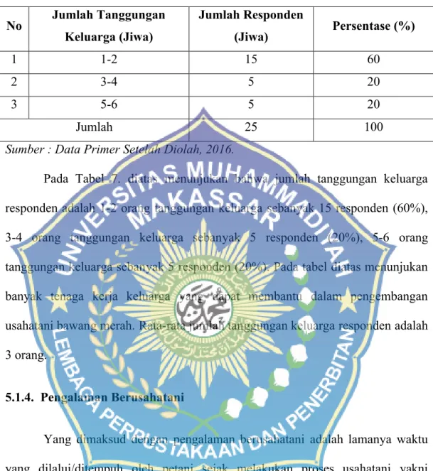 Tabel  7.  Jumlah  Tanggungan  Keluarga  Responden  di  Desa  Batunoni,  Kecamatan Anggeraja, Kabupaten Enrekang pada Tahun 2016.