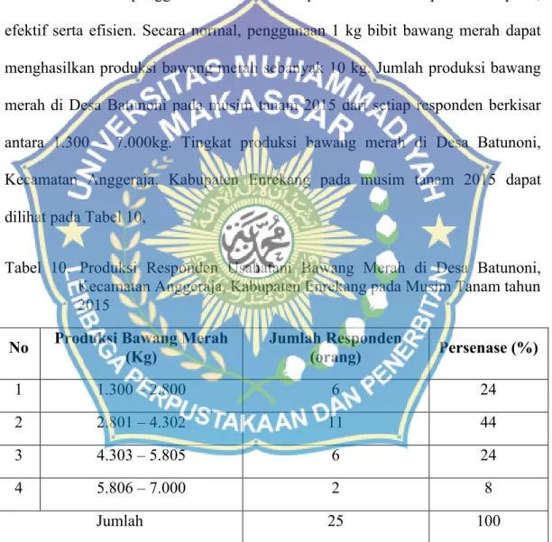 Tabel  10.  Produksi  Responden  Usahatani  Bawang  Merah  di  Desa  Batunoni,  Kecamatan Anggeraja, Kabupaten Enrekang pada Musim Tanam tahun  2015