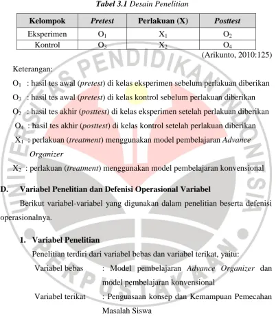 Tabel 3.1 Desain Penelitian  