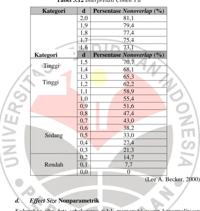 Tabel 3.12 Interpretasi Cohen’s d 