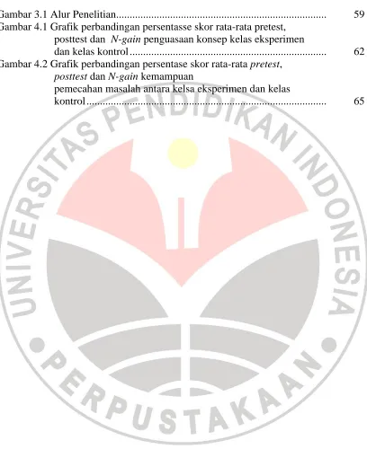 Gambar 3.1 Alur Penelitian.............................................................................