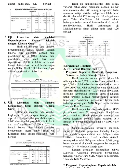 Tabel ANOVA. Nilai probabilitas yang lebih kecil