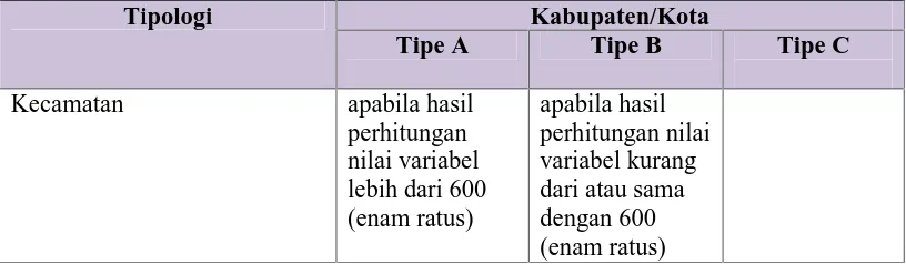 Tabel 3Susunan Organisasi Perangkat Daerah berdasarkan PP No.18 Tahun 2016