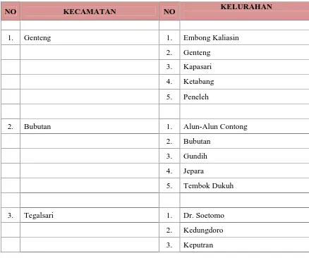 Tabel 4Kecamatan dan Kelurahan di wilayah Kota Surabaya