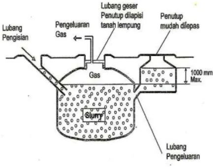 Gambar 4.  Instalasi biogas 