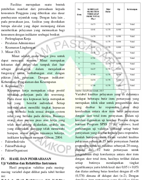 Tabel 1: Hasil Perhitungan Uji ValiditasButir-butir Pernyataan Indikator VariabelKualitas Pelayanan Keperawatan