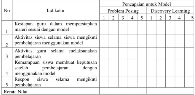 Tabel 1. Lembar observasi aktivitas aktif guru dan siswa dalam pencapaian  model problem  posing dan discovery learning 