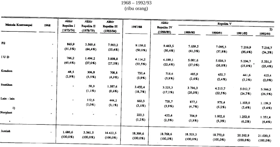 TABEL XIX – 9