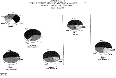 GRAFIK XIX – 1