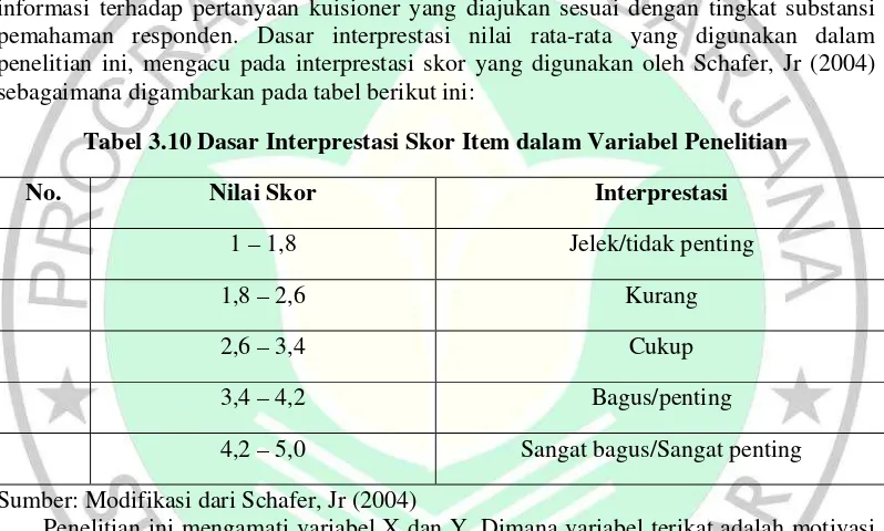 Tabel 3.10 Dasar Interprestasi Skor Item dalam Variabel Penelitian 