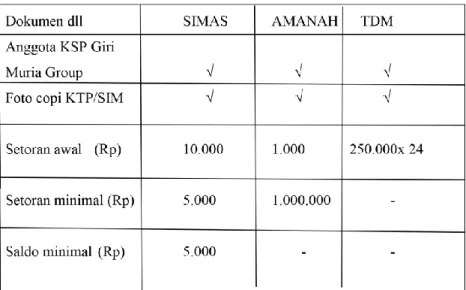 Tabel  1.1  Persyaratan Umum 