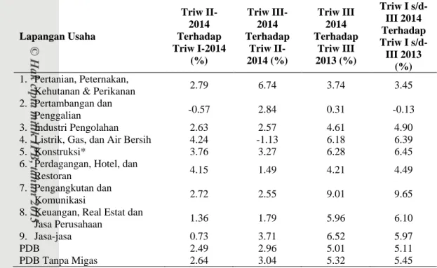 Tabel  1  menunjukkan  bahwa  sektor  konstruksi  juga  turut  berkontribusi  terhadap  laju  pertumbuhan  PDB  Indonesia  pada  tahun  2014