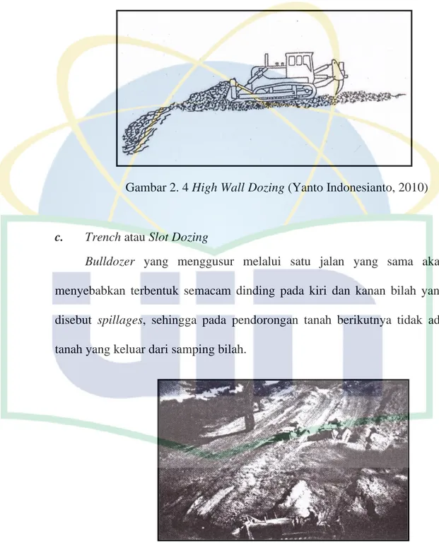 Gambar 2. 4 High Wall Dozing (Yanto Indonesianto, 2010) 