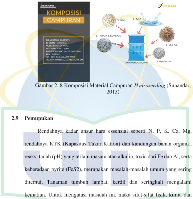 Gambar 2. 8 Komposisi Material Campuran Hydroseeding (Sunandar,  2013) 
