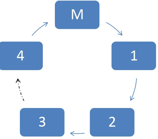 Gambar 4.1 Model jaringan untuk simulasi 