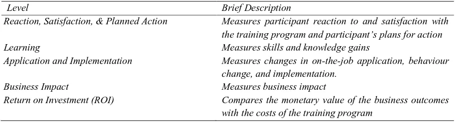 Tabel 5: Lima Tingkat Evaluasi Phillips et al. 