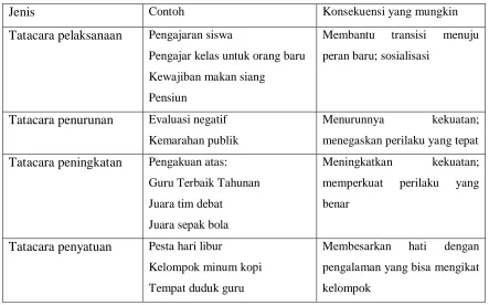 Tabel 2.3. 