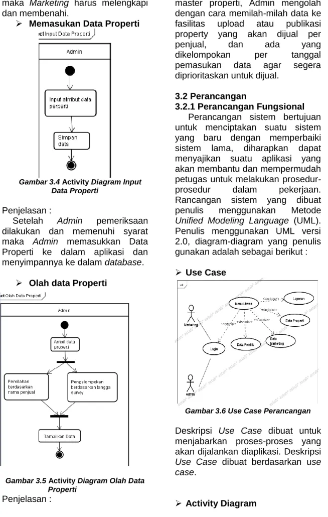 Gambar 3.5 Activity Diagram Olah Data  Properti