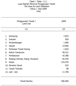 Tabel /  Table  1.2.1 