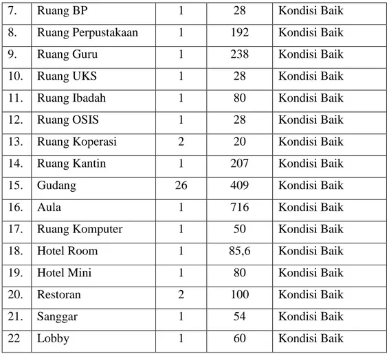 Tabel 1.2. Pembagian Waktu Pelajaran SMK Negeri 4 Yogyakarta 