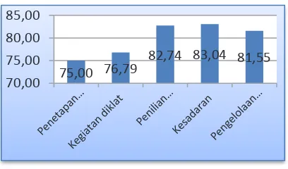 Gambar 4. Implementasi bidang SDM Gambar 4. Implementasi bidang SDM