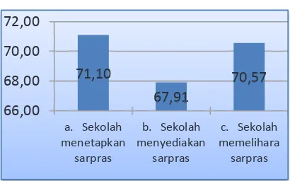 Gambar 3. Implementasi bidang sarpras Gambar 3. Implementasi bidang sarpras