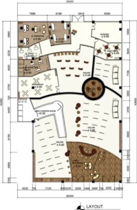 Gambar 1. Layout