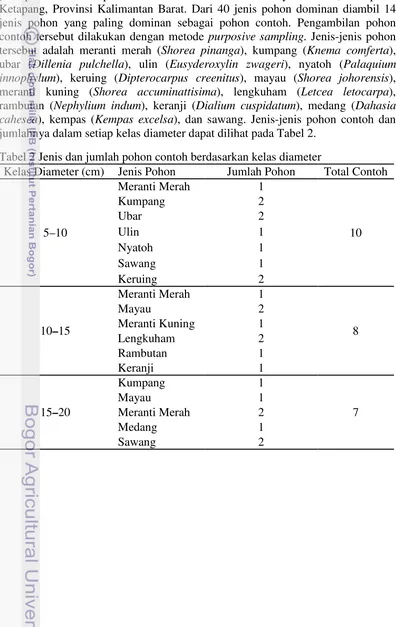 Tabel 2 Jenis dan jumlah pohon contoh berdasarkan kelas diameter 