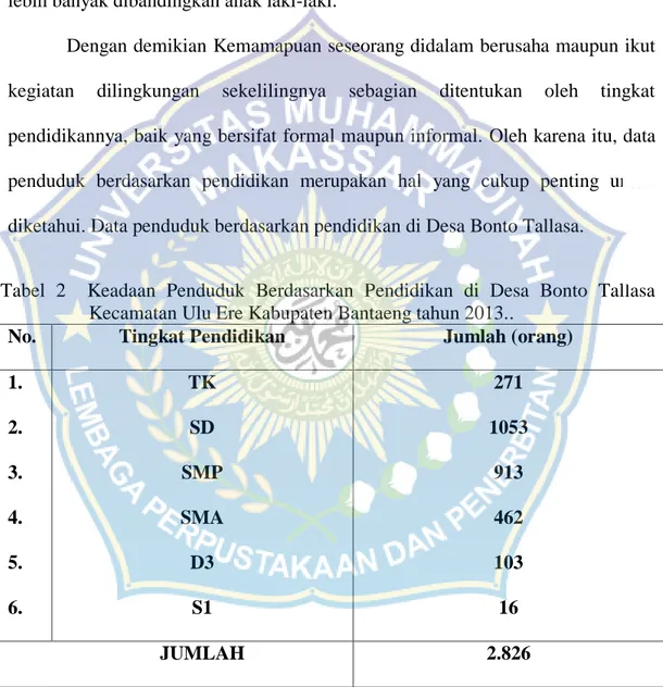 Tabel  2    Keadaan  Penduduk  Berdasarkan  Pendidikan  di  Desa  Bonto  Tallasa  Kecamatan Ulu Ere Kabupaten Bantaeng tahun 2013.