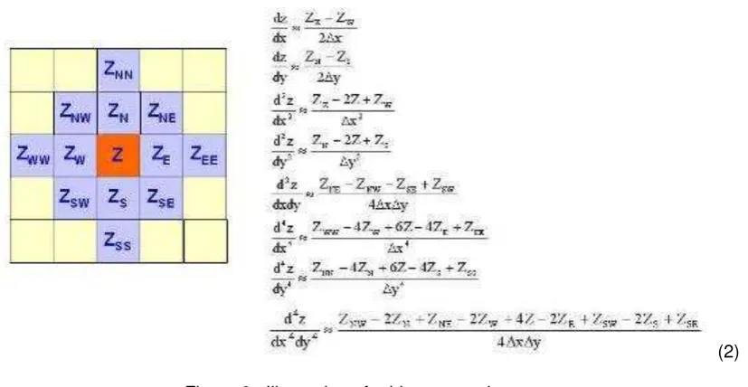 Figure 6.  Illustration of grid compass-base 