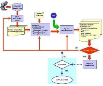 Figure 1.  Block diagram of research methodology 