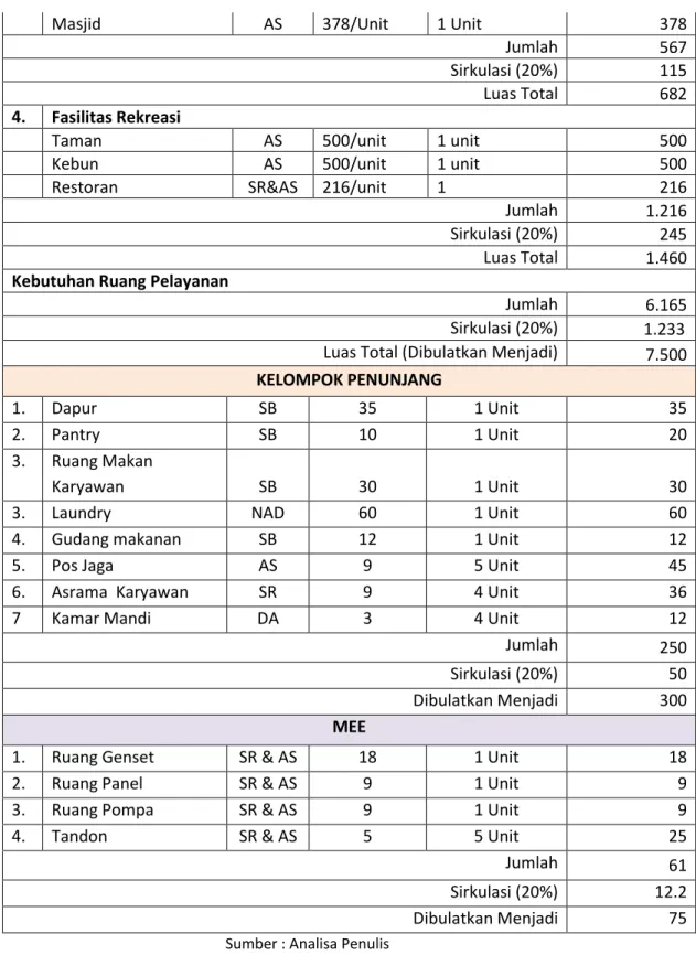 Table 6.2. Perhitungan Parkir