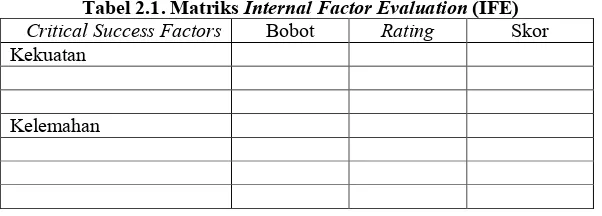 Tabel 2.1. Matriks Internal Factor Evaluation (IFE) 