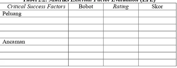 Tabel 2.2. Matriks External Factor Evaluation (EFE) 