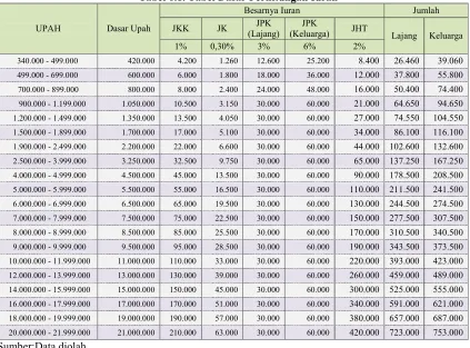 Tabel 6.1. Tabel Dasar Perhitungan Iuran 