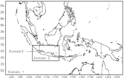 Gambar 4.  Domain pada resolusi 27 km (Domain 1), 9 km (Domain 2), dan 3 km (Domain 3) 