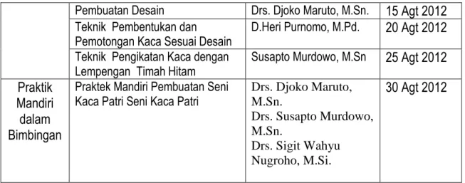 Tabel 2. Daftar Peserta Pelatihan 