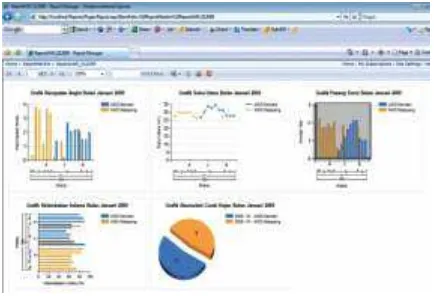 Gambar 24. Analisis data Cuaca dari AWS