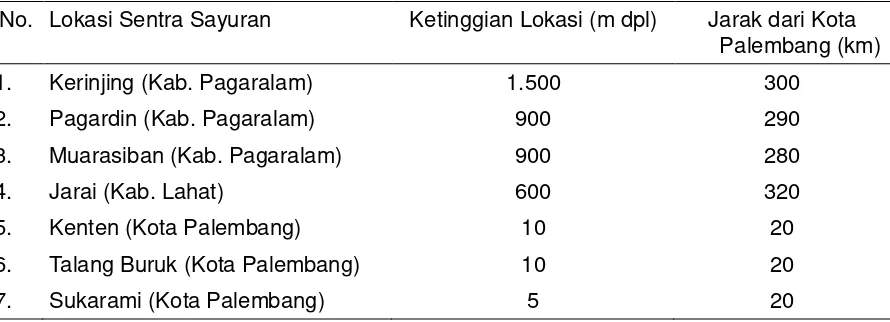 Tabel 1.  Lokasi survei tumbuhan inang dan parasitoid  L. erysimi 