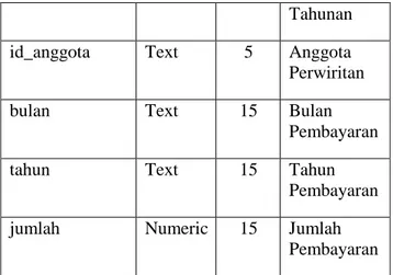 Gambar 4.7  Flowchart Sistem Informasi Perwiritan  4.4  Implementasi dan Pembahasan 