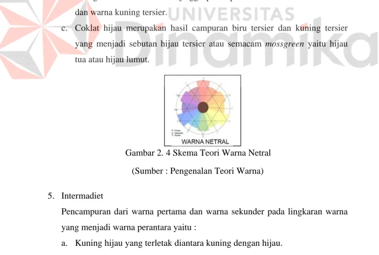 Gambar 2. 3 Skema Teori Warna Tersier  (Sumber : Pengenalan Teori Warna)  4.  Kuarter 