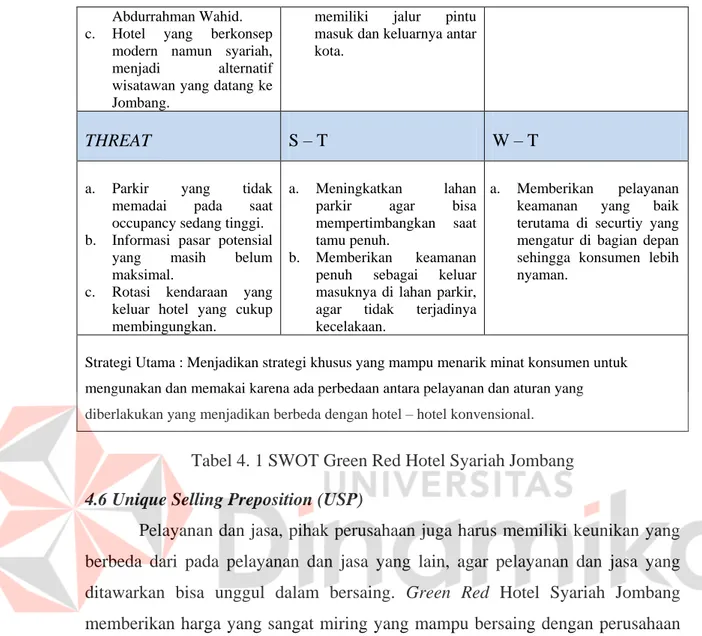 Tabel 4. 1 SWOT Green Red Hotel Syariah Jombang  4.6 Unique Selling Preposition (USP) 