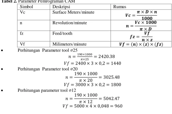 Tabel 2. Parameter Pemrograman CAM 