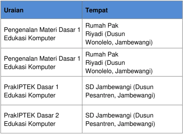 Tabel 1. Rencana pelaksanaan program